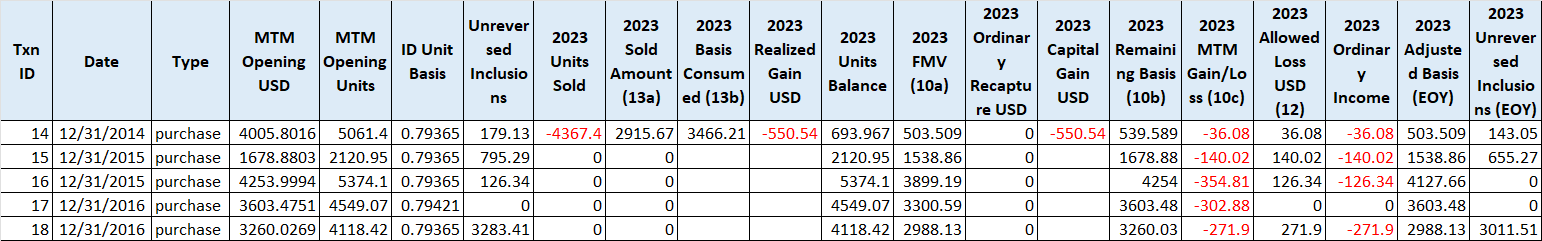 2023 單年度 PFIC MTM Lot 級狀態表